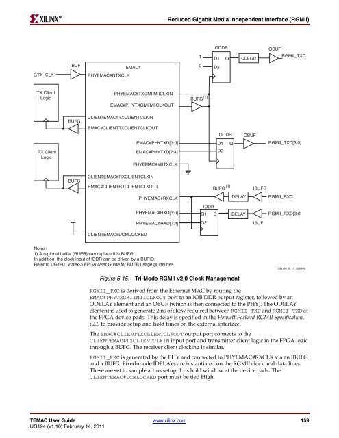 Xilinx UG194 Virtex-5 FPGA Embedded Tri-Mode Ethernet MAC ...