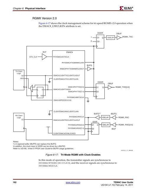 Xilinx UG194 Virtex-5 FPGA Embedded Tri-Mode Ethernet MAC ...