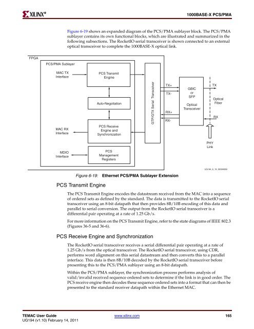 Xilinx UG194 Virtex-5 FPGA Embedded Tri-Mode Ethernet MAC ...