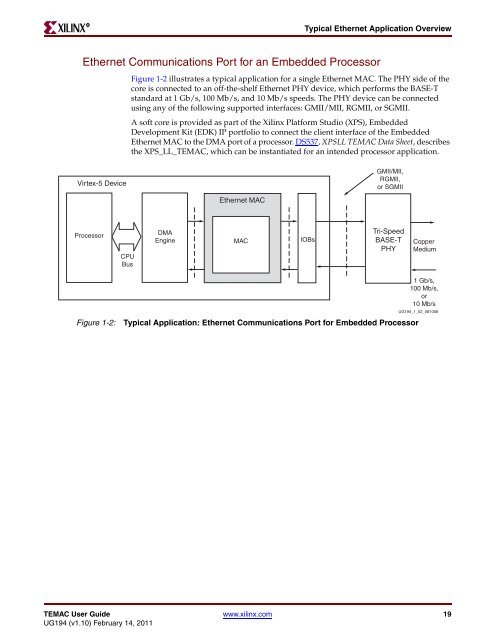 Xilinx UG194 Virtex-5 FPGA Embedded Tri-Mode Ethernet MAC ...