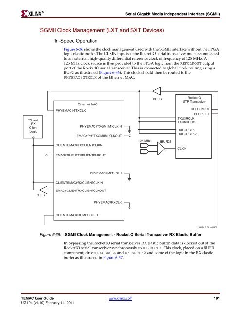 Xilinx UG194 Virtex-5 FPGA Embedded Tri-Mode Ethernet MAC ...