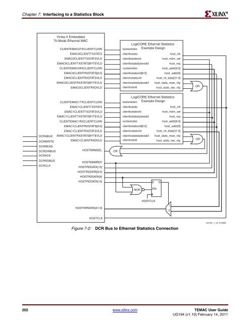 Xilinx UG194 Virtex-5 FPGA Embedded Tri-Mode Ethernet MAC ...