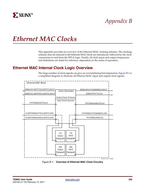 Xilinx UG194 Virtex-5 FPGA Embedded Tri-Mode Ethernet MAC ...