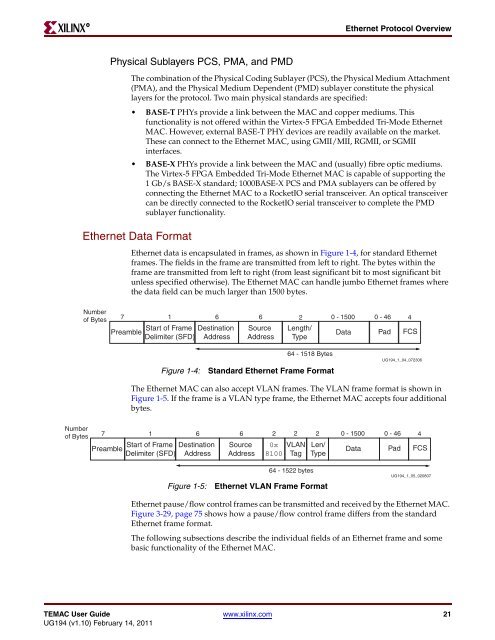 Xilinx UG194 Virtex-5 FPGA Embedded Tri-Mode Ethernet MAC ...