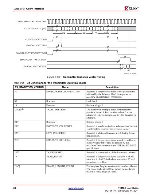 Xilinx UG194 Virtex-5 FPGA Embedded Tri-Mode Ethernet MAC ...