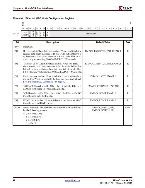 Xilinx UG194 Virtex-5 FPGA Embedded Tri-Mode Ethernet MAC ...