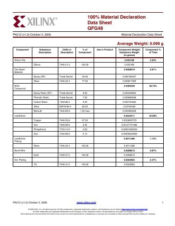 PK212 - QFG48 Material Declaration Data Sheet - Xilinx