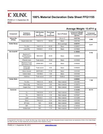 PK490 - FFG1155 Virtex-6 Material Declaration Data Sheet ... - Xilinx