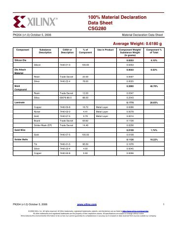 PK204 - CSG280 Material Declaration Data Sheet - Xilinx