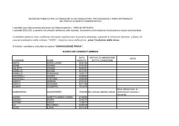 Elenco candidati ammessi - Comune di Firenze