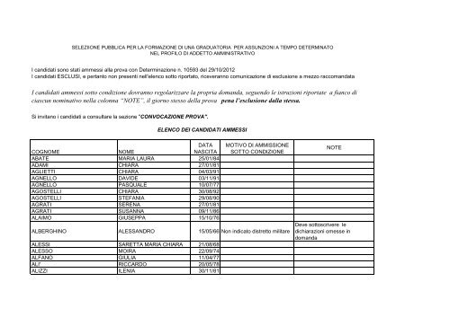 Elenco candidati ammessi - Comune di Firenze