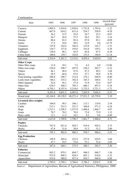 Development of Agribusiness Enterprises - Asian Productivity ...