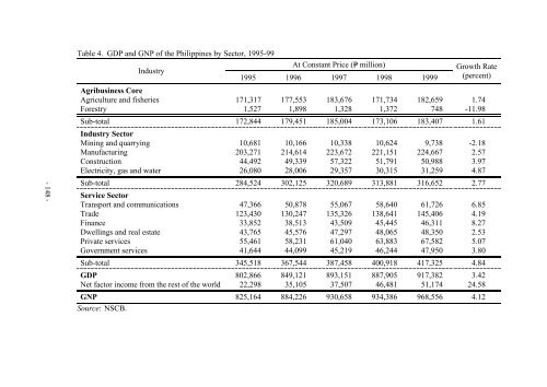 Development of Agribusiness Enterprises - Asian Productivity ...