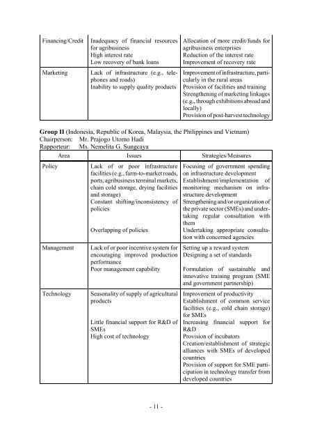 Development of Agribusiness Enterprises - Asian Productivity ...