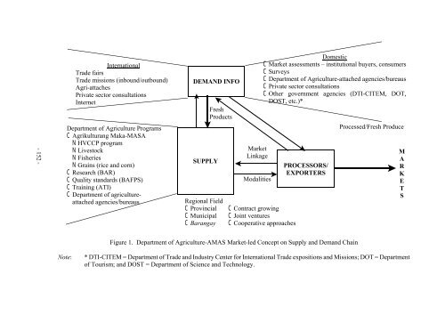 Development of Agribusiness Enterprises - Asian Productivity ...