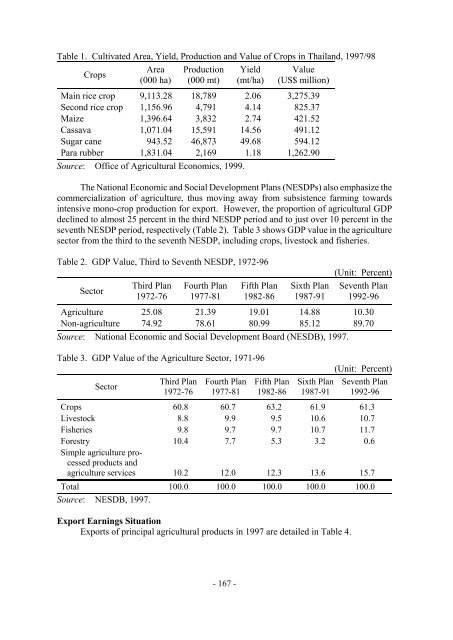 Development of Agribusiness Enterprises - Asian Productivity ...