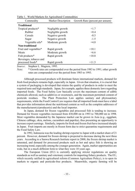 Development of Agribusiness Enterprises - Asian Productivity ...