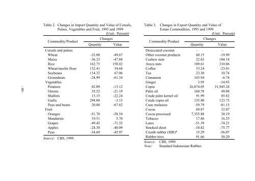 Development of Agribusiness Enterprises - Asian Productivity ...