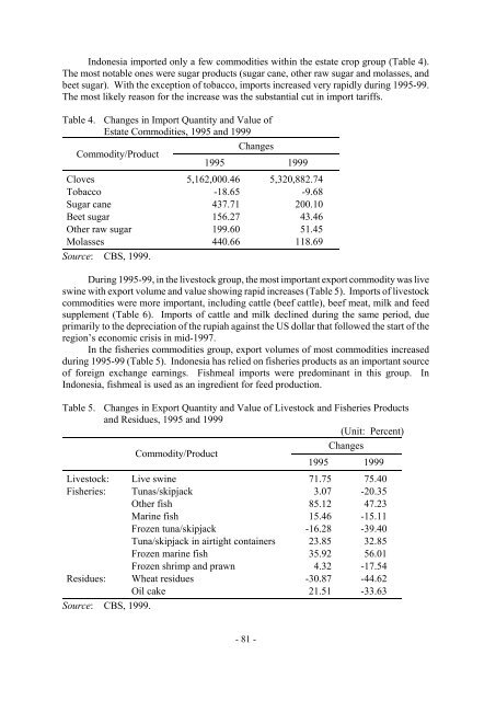 Development of Agribusiness Enterprises - Asian Productivity ...