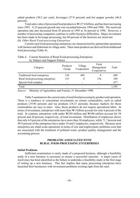 Development of Agribusiness Enterprises - Asian Productivity ...