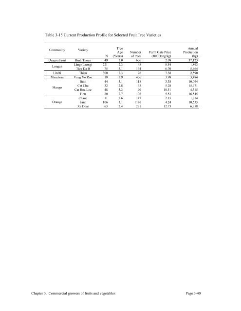 Fruits and Vegetables in Vietnam - International Food Policy ...