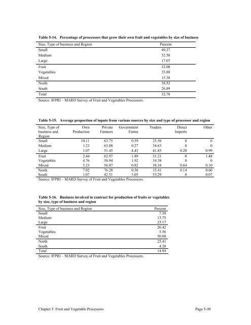 Fruits and Vegetables in Vietnam - International Food Policy ...