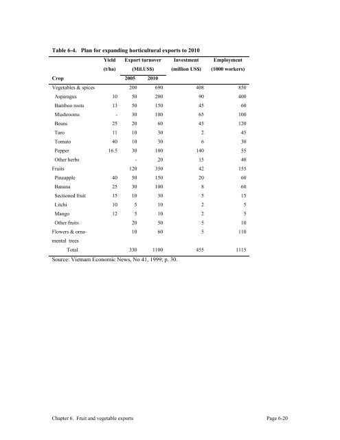 Fruits and Vegetables in Vietnam - International Food Policy ...