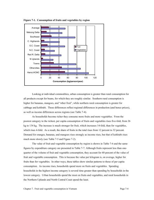 Fruits and Vegetables in Vietnam - International Food Policy ...