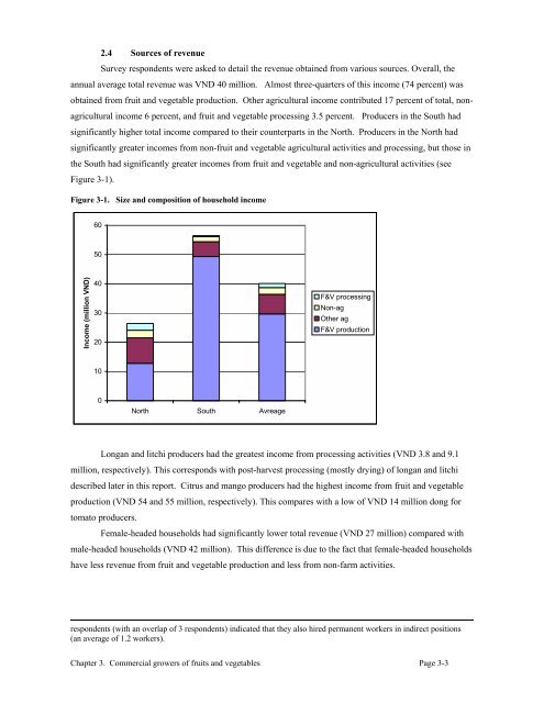 Fruits and Vegetables in Vietnam - International Food Policy ...