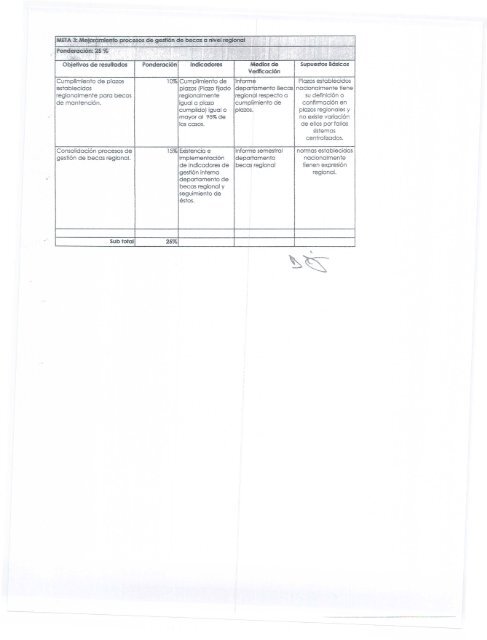 Nombre RODRIGO ALEJANDRO NEGRIN ... - Servicio Civil