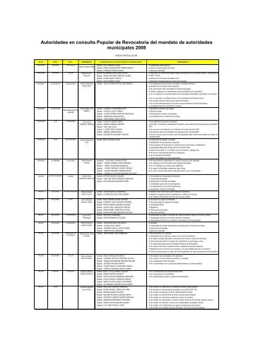 Autoridades en consulta Popular de Revocatoria del ... - Andina
