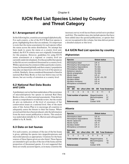 Chapter 6 - IUCN