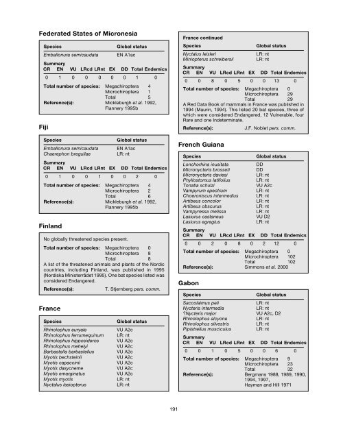 Chapter 6 - IUCN