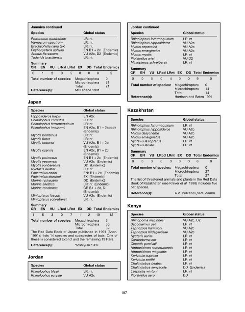 Chapter 6 - IUCN