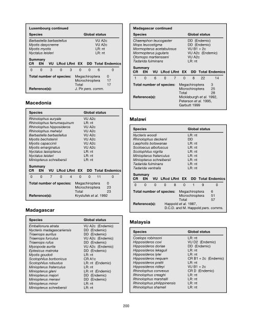 Chapter 6 - IUCN