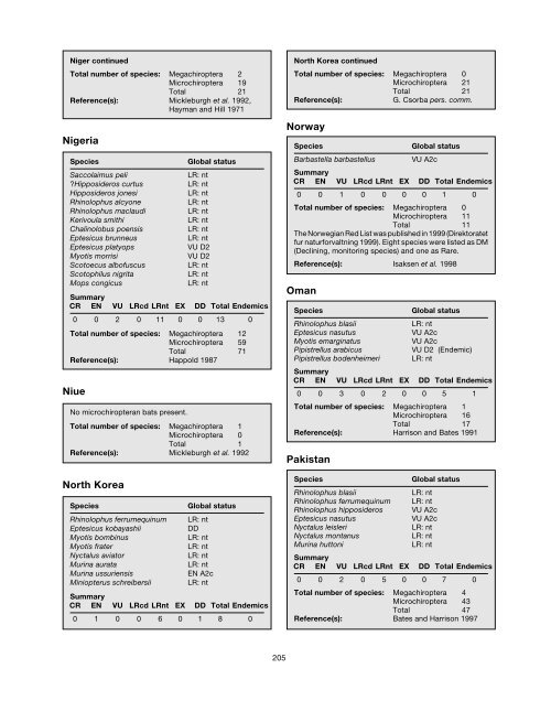 Chapter 6 - IUCN