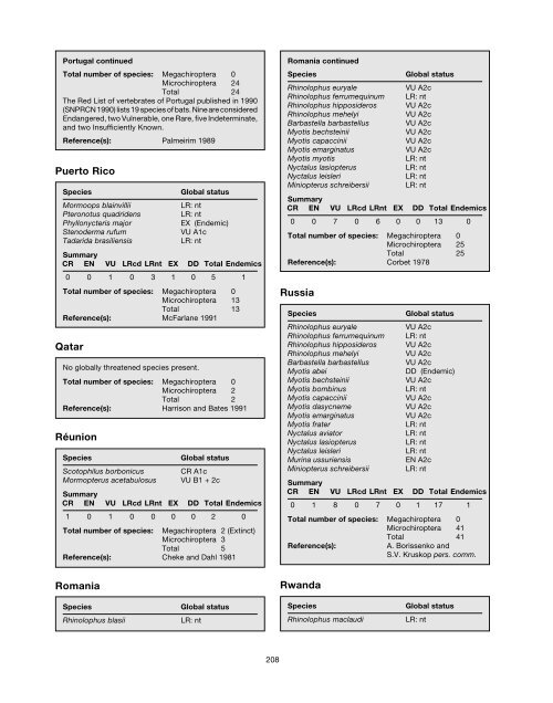 Chapter 6 - IUCN