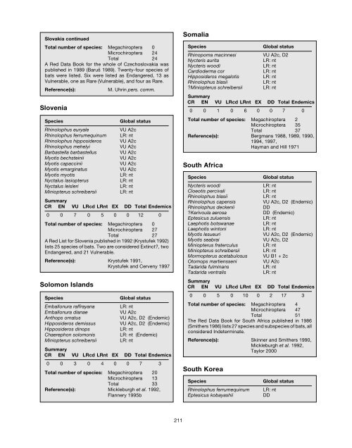 Chapter 6 - IUCN