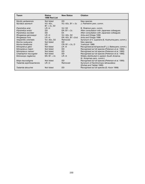 Chapter 6 - IUCN