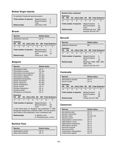 Chapter 6 - IUCN