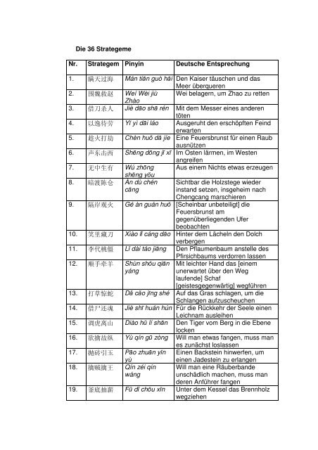 Liste der 36 Strategeme - Xuelian-Translations