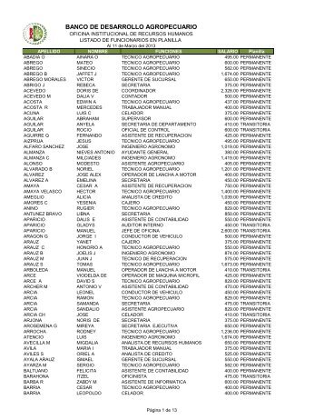 11.3 Planillas - Banco de Desarrollo Agropecuario de Panamá