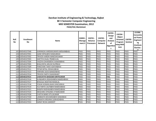 BE V SEM PASS FAIL MARKSHEET.xlsx - Darshan Institute of ...