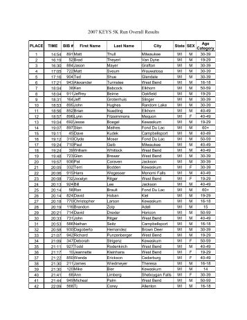 2007 KEYS 5K Run Overall Results - Kewaskum School District