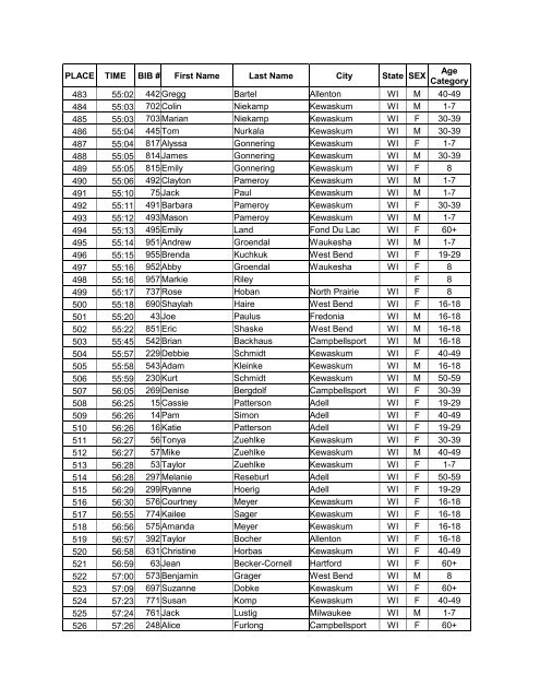 2007 KEYS 5K Run Overall Results - Kewaskum School District