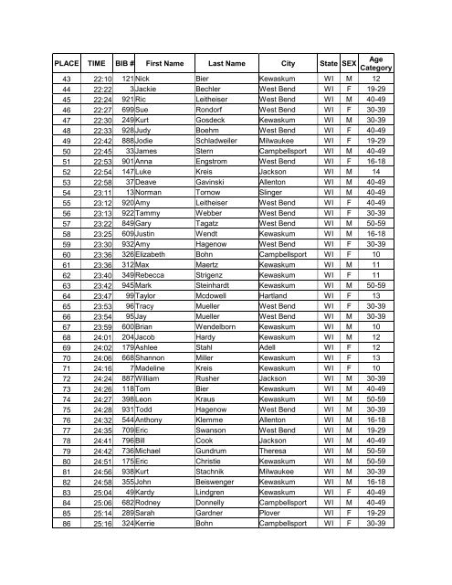 2007 KEYS 5K Run Overall Results - Kewaskum School District