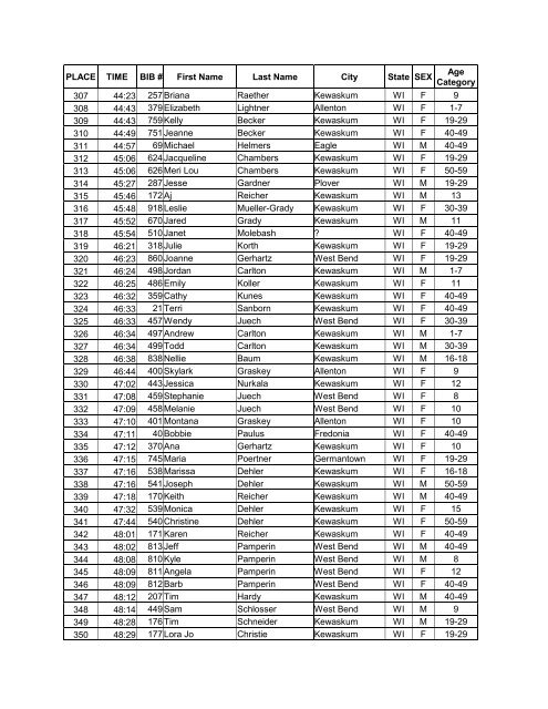 2007 KEYS 5K Run Overall Results - Kewaskum School District