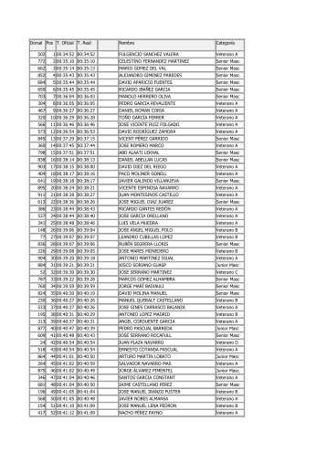 Clasificación Carrera Pedralba - Levante-EMV