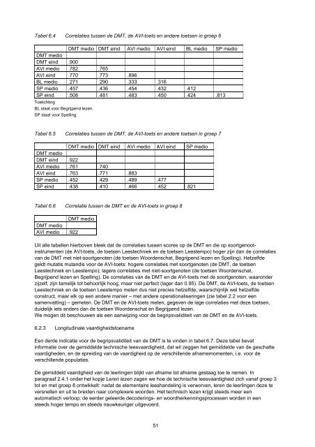 Drie-Minuten-Toets (DMT) en AVI - Toetswijzer - Kennisnet