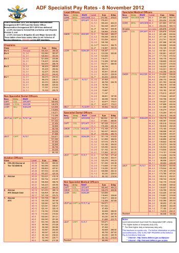 Salary Scales - Defence Jobs